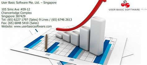 Advantages of Using Accounting Software