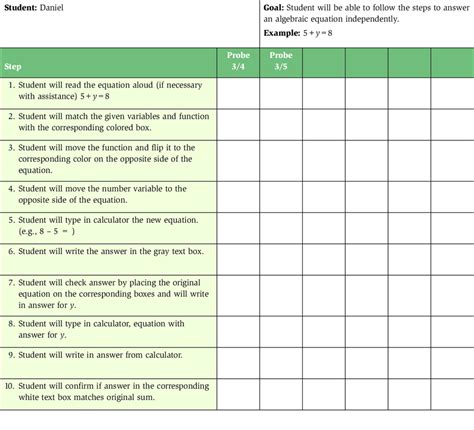 Simple Task Analysis Examples