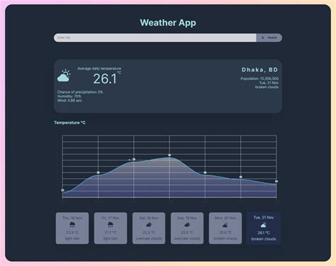 Github Mehedilslamriponweather App Reactjs