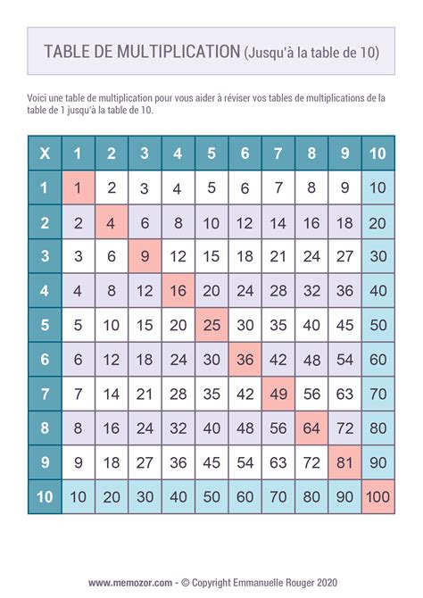 Tableau De Multiplication Couleur 1 à 10 à Imprimer And Gratuit Memozor