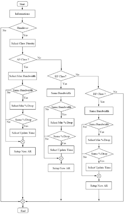 Figure 1 From Traffic Class Field Analysis In Mobile Ipv6 For Linux Environment Semantic Scholar