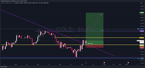 Tvc Gold Chart Image By Vishalatul Tradingview