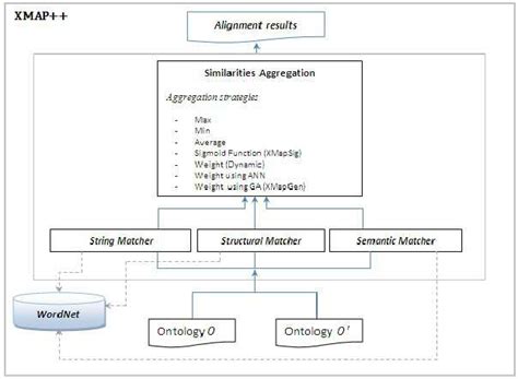 sketch  architecture  xmap  scientific diagram