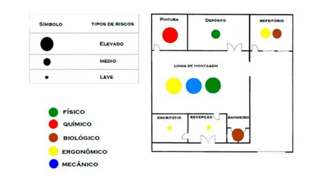 Mapas de Risco Importância e Obrigatoriedade