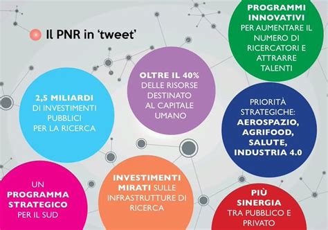 Approvato Il Nuovo Piano Nazionale Della Ricerca Pnr