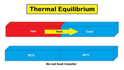 Thermodynamics In Science Hubpages