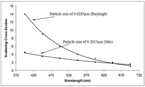 Sensors Free Full Text Turbidimeter Design And Analysis A Review