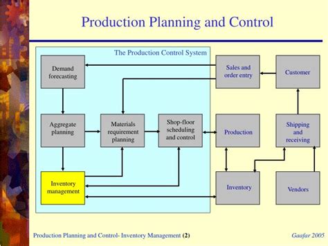 Ppt Production Planning And Control Inventory Management Powerpoint