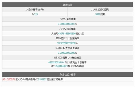 パチンコ・パチスロ On Twitter 【超緊急絶頂特大極悲報朗報激震革命max3000turbo】 パチンコ女子さん「ヴァルヴレイヴの時短10000回をスルーした事あります