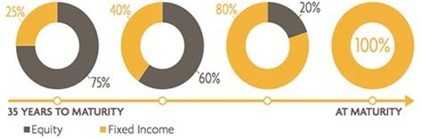 Sun Life Global Investments Sun Life Financial Milestone Funds Guaranteed Maturity Value