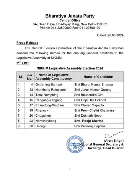 Third List Of Bjp Candidates For Ensuing General Elections To The