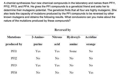 Solved A Chemist Synthesizes Four New Chemical Compounds In Chegg