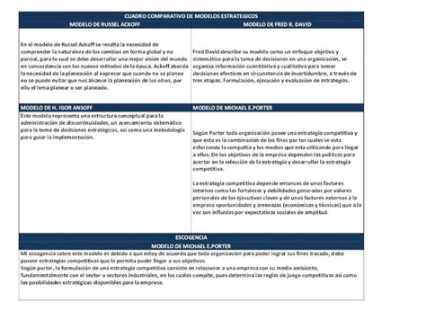 Cuadro Comparativo De Modelos Estrategicos Cuadro Comparativo De Hot