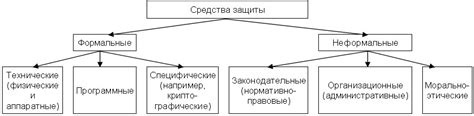 Защита информации - Средства защиты информации
