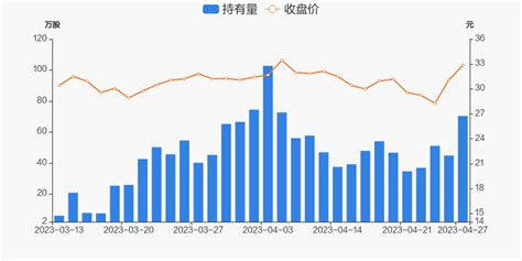 东方中科04月27日获深股通增持2556万股 东方财富网