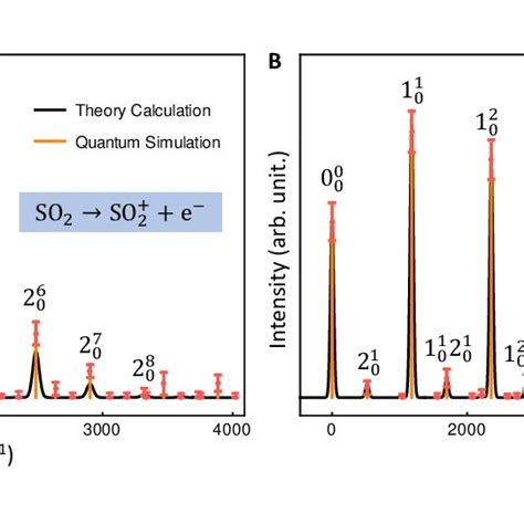 Trapped Ion Demonstration Of Quantum Optical Operations D S