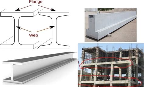 21 Types Of Beams In Construction Pdf The Constructor