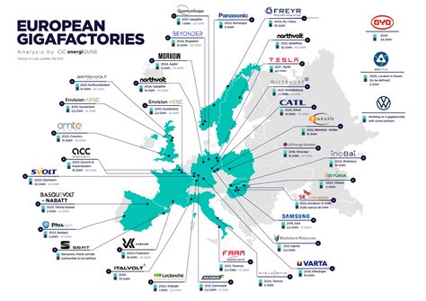 Gigafactories Europe´s Major Commitment To Economic Recovery Through