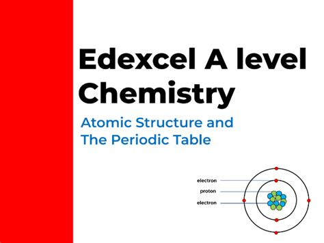 Edexcel A Level Chemistry Atomic Structure The Periodic Table