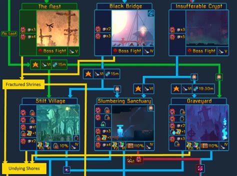 Dead Cells Runes Map