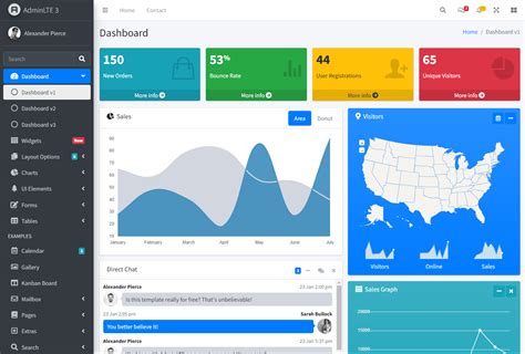 Plantilla de panel de administración Admin LTE Bootstrap Jose Aguilar