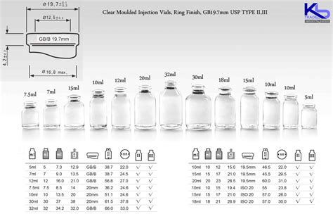 Kbtrade Clear Moulded Injection Vials Gb197mm Usp Type Iiiii