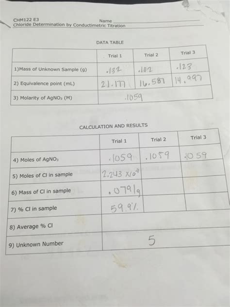 Solved Chm E Chloride Determination By Conductimetric Chegg