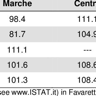 Main indicators of economic development | Download Table