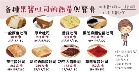 雙下巴小姐 彙整 頁9，共18 雙下巴小姐 瘦身妙招、健康資訊、安心線上購物