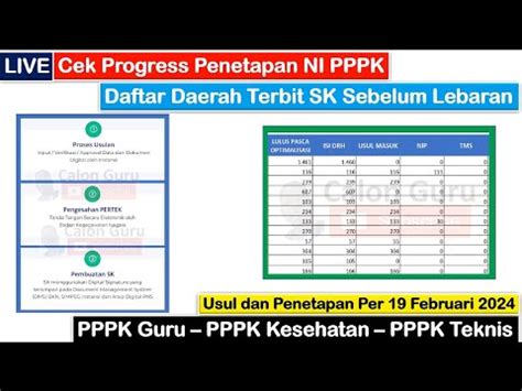 LIVE Cek Progress Penetapan NI PPPK Bocoran BKN Tentang Tanggal