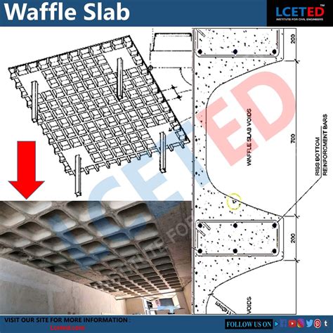 What Is Waffle Slab Types Advantages And Disadvantages Lceted