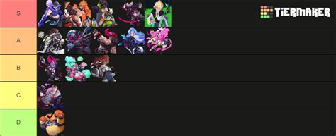 Omega Striker Character Themes Tier List Community Rankings TierMaker