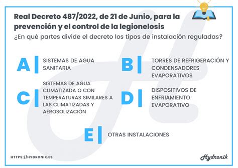 Real Decreto Prevenci N De Legionelosis En