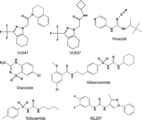 Chemical Structures Of Kir Channel Inhibitors Used In This Study