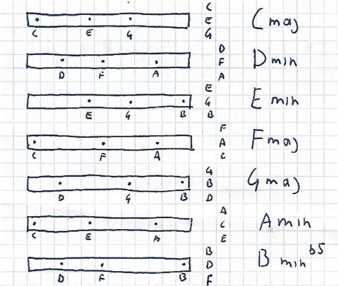 An Introduction to Harmony Part I – dissecting music