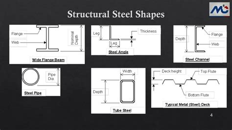 Ppt Lecture Note Steel Construction Drawing Powerpoint Presentation