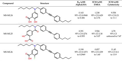 Table 4 From An Exploration Of Small Molecules That Bind Human Single