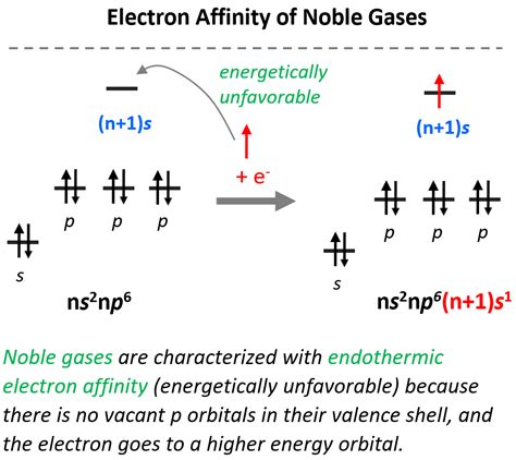 Electron Affinity Chemistry Steps