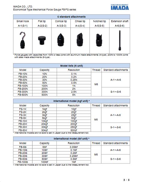 IMADA DIAL PUSH PULL GAUGE FB 50K SERIES Imada Indonesia Digital