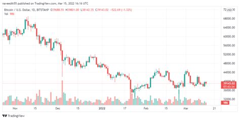 Binance Thêm 1 Tỷ đô La Vào Quỹ Safu Của Mình Cho Người Dùng Sau Trong Trường Hợp Bị Tấn Công