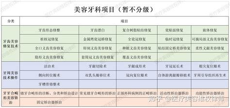 如何查询医疗美容机构资质？医美项目对应医疗机构资质一览表 知乎