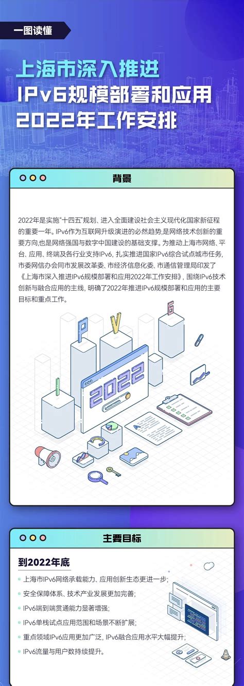 图解丨一图读懂上海市深入推进ipv6规模部署和应用2022年工作安排 哔哩哔哩