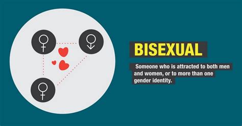 Phân Biệt Bisexual Và Pansexual Qua Những đặc Diểm Nào