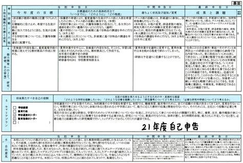 自己申告表記入例 – 自己申告書 例文 , 自己申告制度とは？目的やメリットを活用例とともに解説 – LLZZB