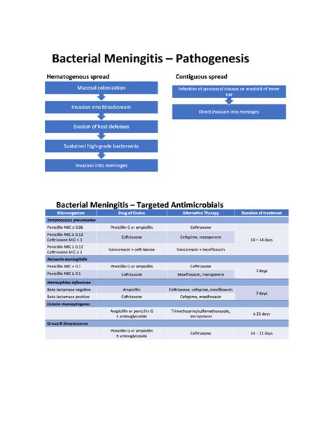 Id Exam Lecture Comprehensive Notes Of Infectious Disease