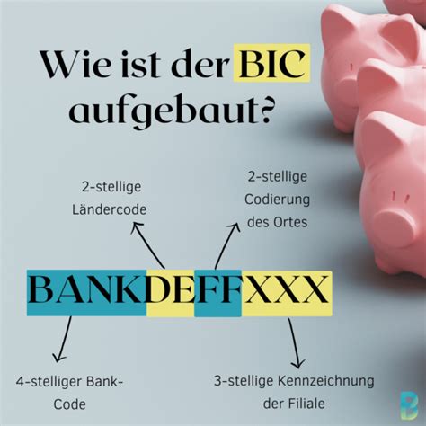 Bic Definition Und Aufbau Bankinggeek