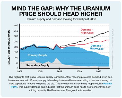 Why Are Asx Uranium Stocks Set To Profit Under The Radar Report