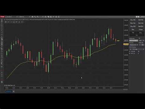 Automated Trading Two Legged Pullback Trading Aka Second Entry