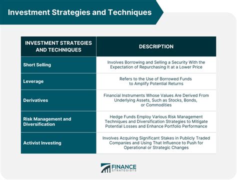 Hedge Funds Definition Types Structure And Strategies