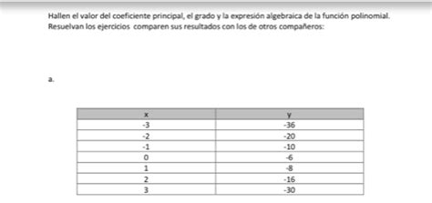 Solved Hallen El Valor Del Coeficiente Principal El Grado Y La